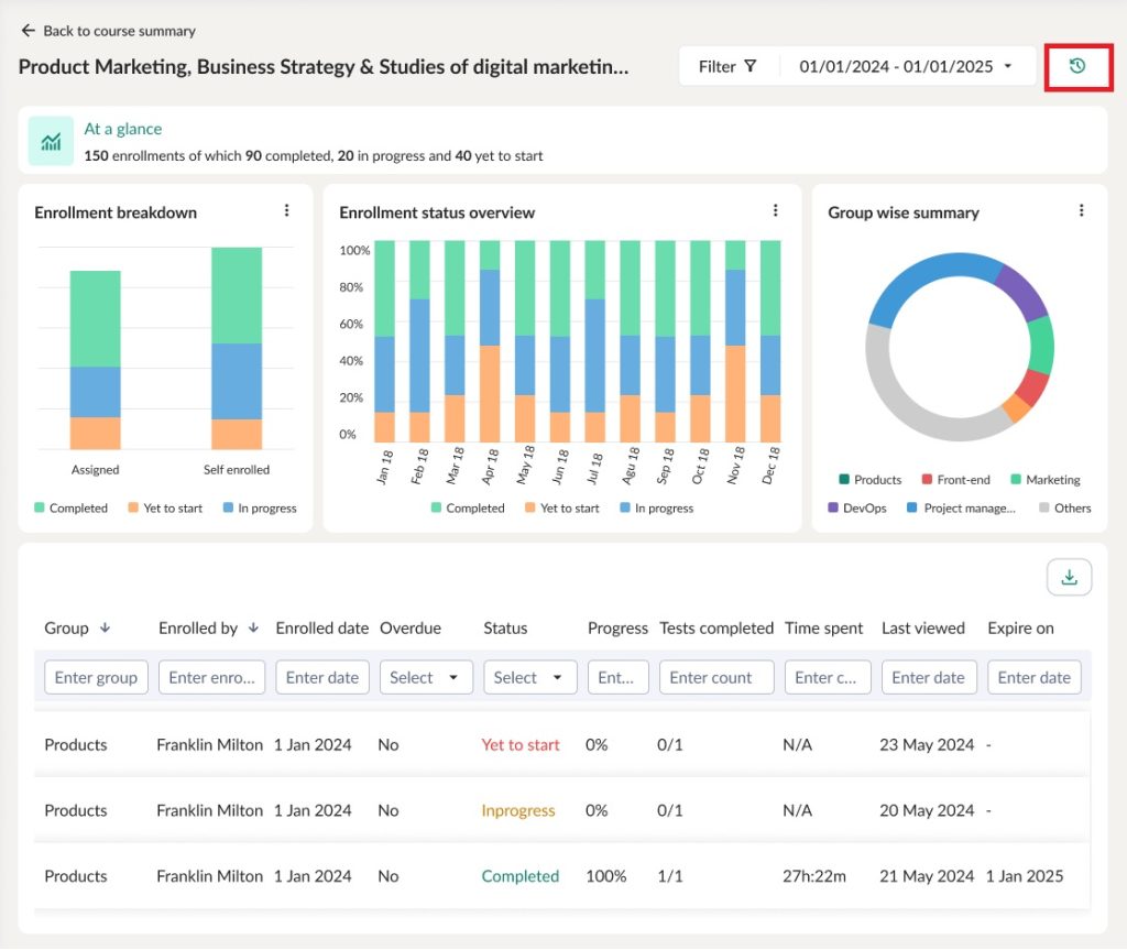 Administration Courses Enrollment summary course summary
