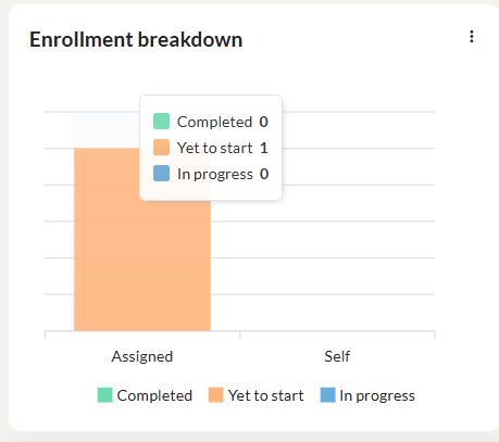 learning path learners 2