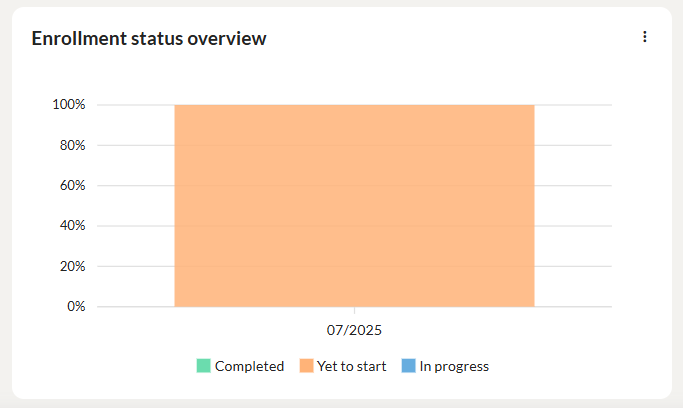 learning path learners 3
