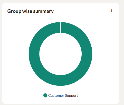 learning path learners 4