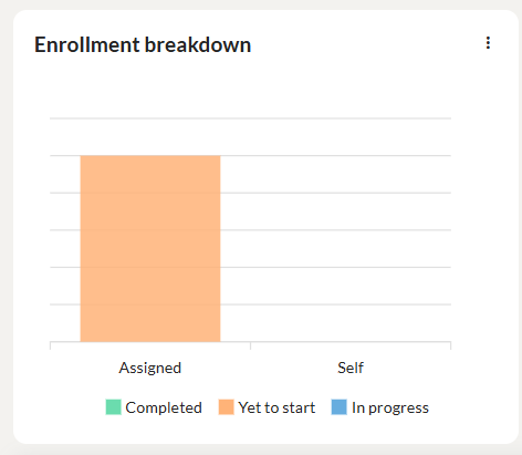 learning path summary 2