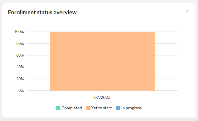 learning path summary 3