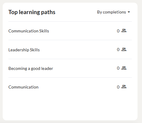 learning path summary 4