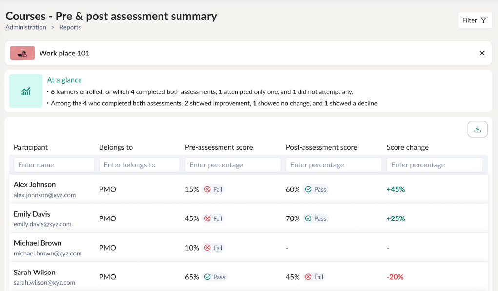 pre and post assessment summary 1
