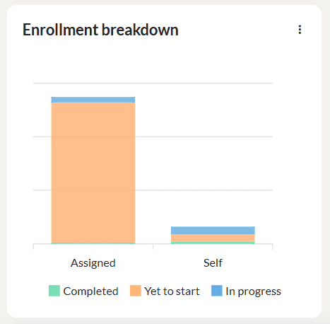Enrollmentsum LP Enrollmentbreakdown