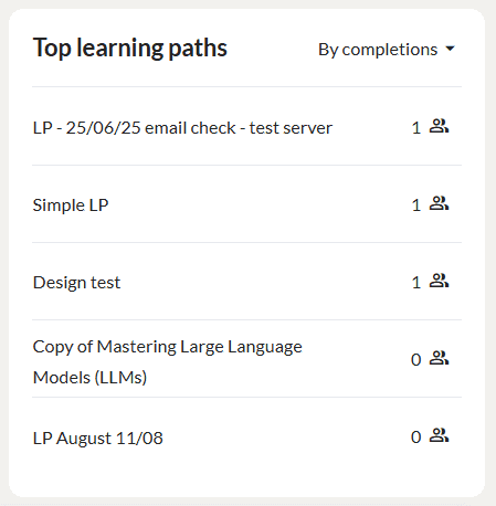 Enrollmentsum LP Toplearningpath