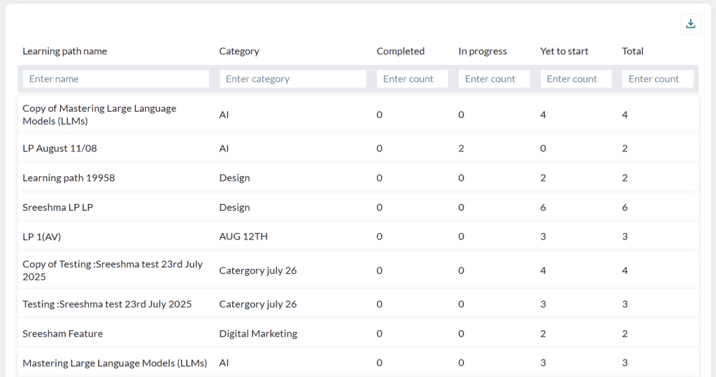 Enrollmentsum LP Toplearningpath1