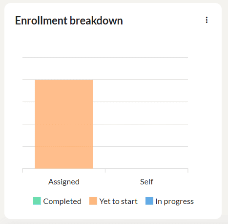 Viewing learner enrollments for a learning path 3
