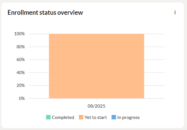 Viewing learner enrollments for a learning path 4