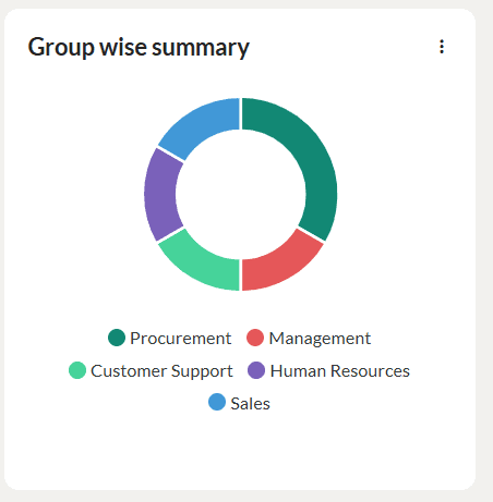 Viewing learner enrollments for a learning path 5 1