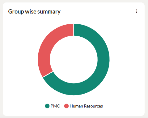 enrollment summary ILT 3