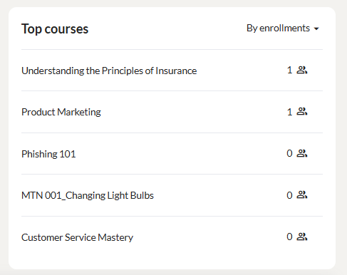 enrollment summary of selfpaced 4