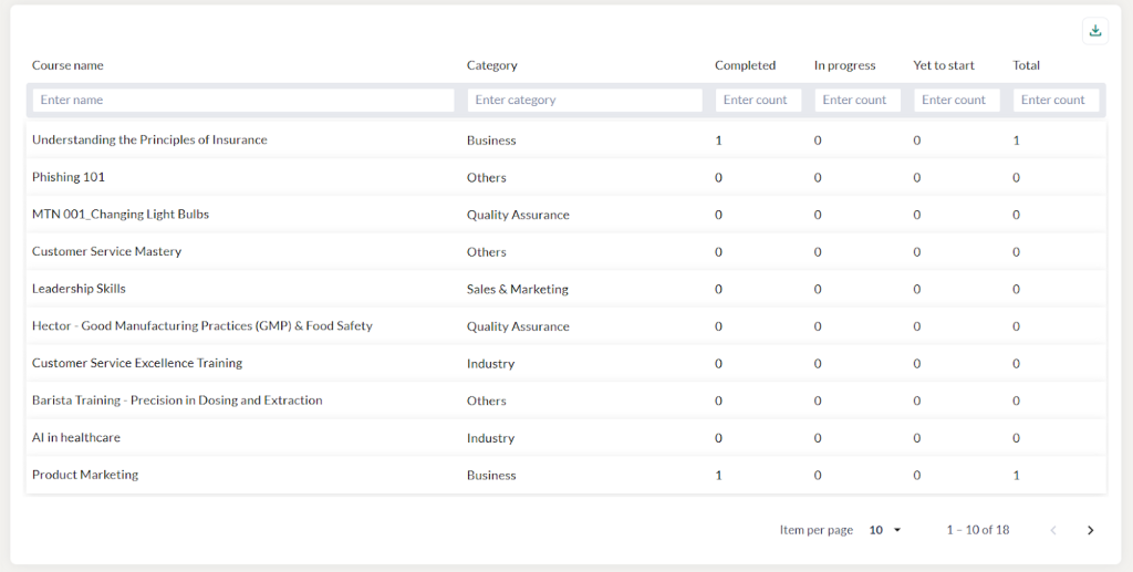 enrollment summary of selfpaced 5