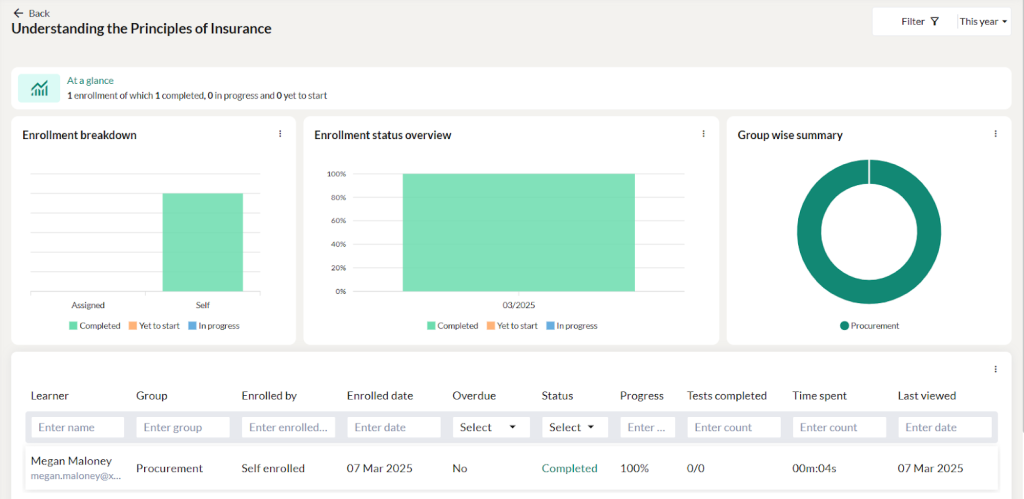 enrollment summary of selfpaced 6