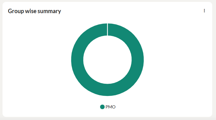 learner enrollment for ILT 3