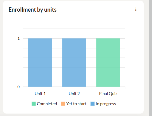 learner enrollment for ILT 4