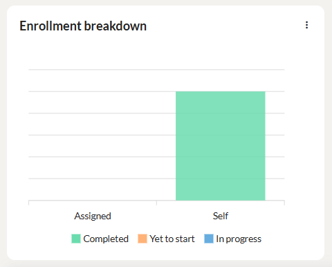 learner enrollment for selfpaced 2