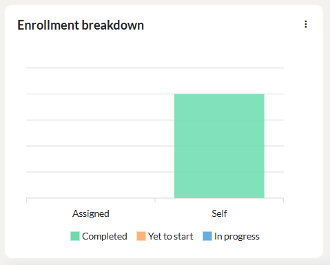 learners enrollment summary 2