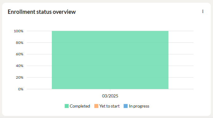 learners enrollment summary 3