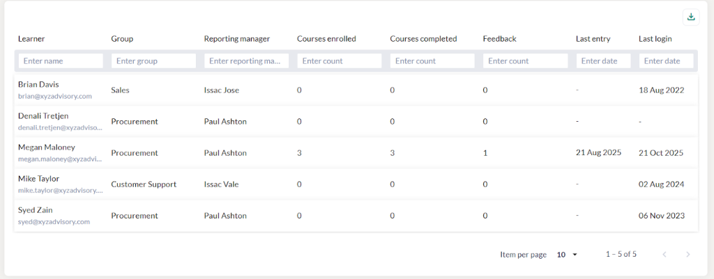 learners enrollment summary 5