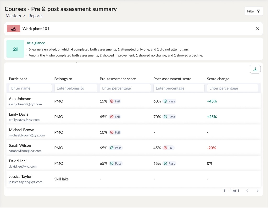 Courses Pre post assessment summary 3