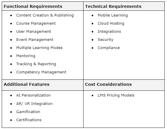 Checklist: E-Learning Platform Requirements 
