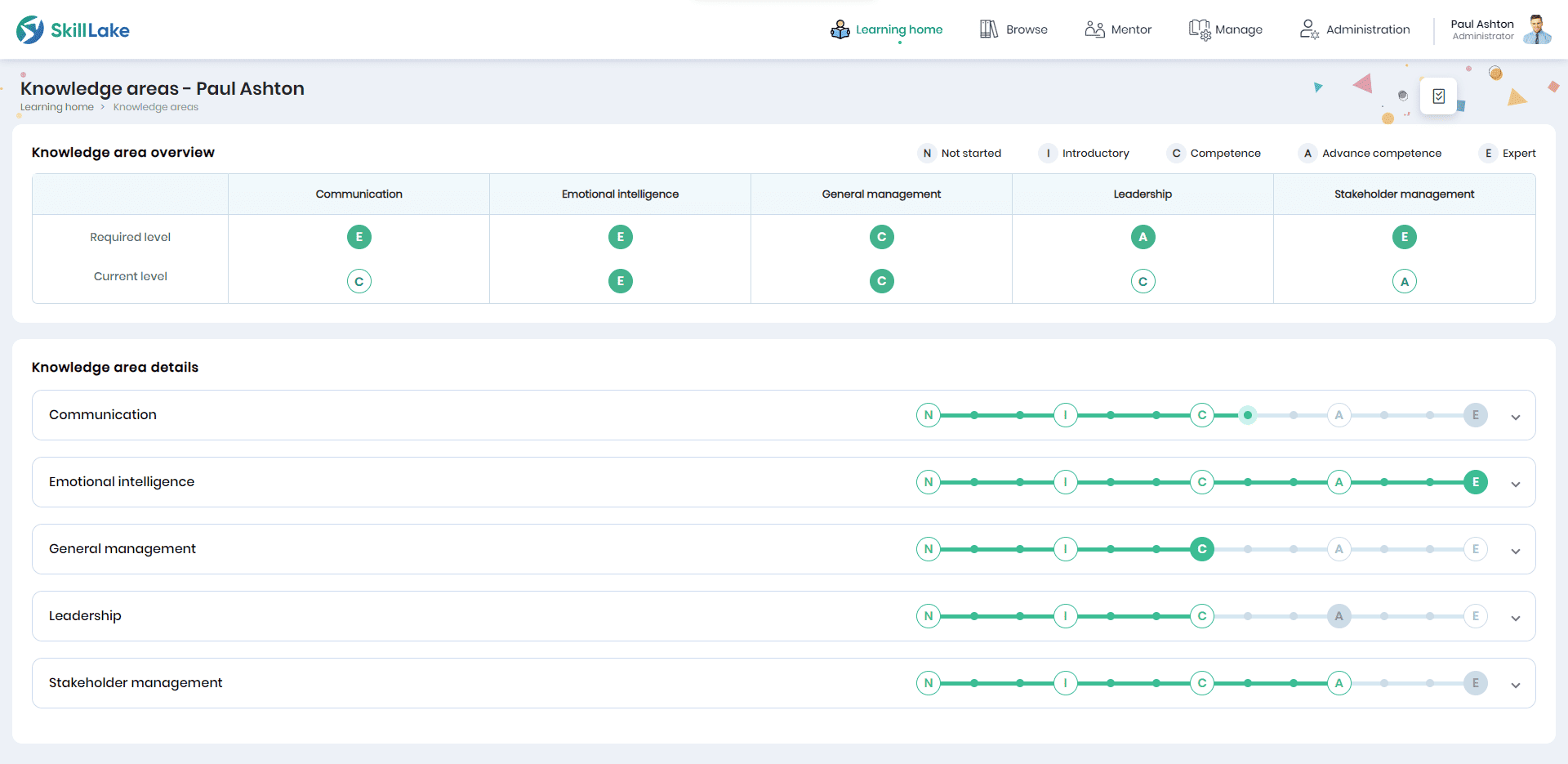 Skill Lake Skill Gap Monitoring