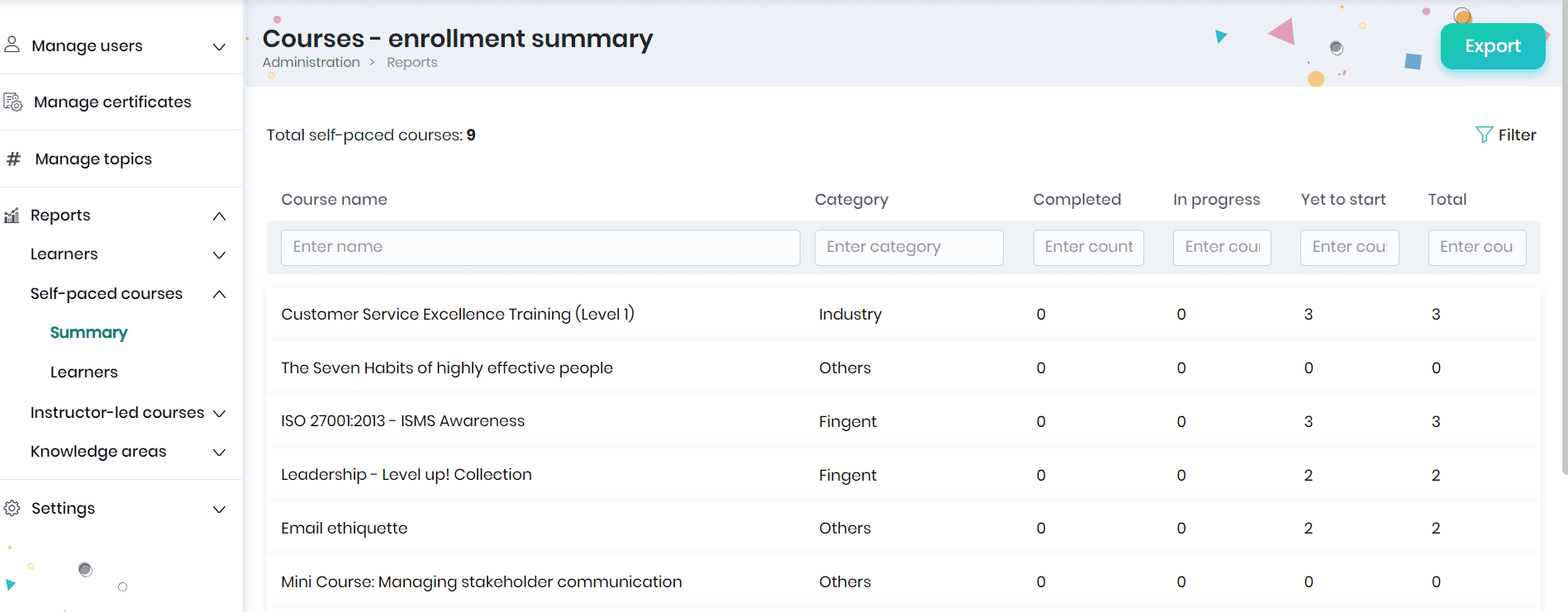 Administrator reports 13 1