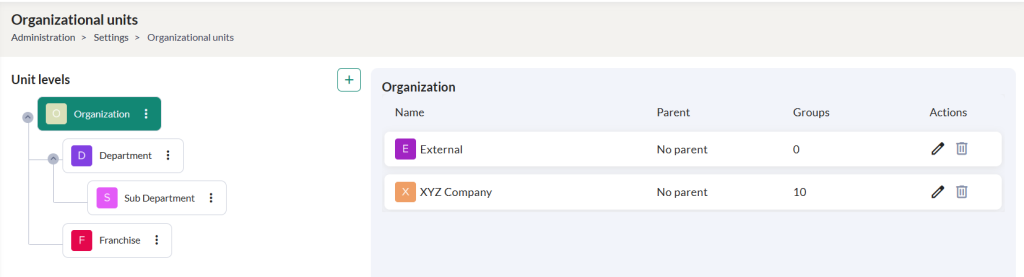 Organizational unit 1 3