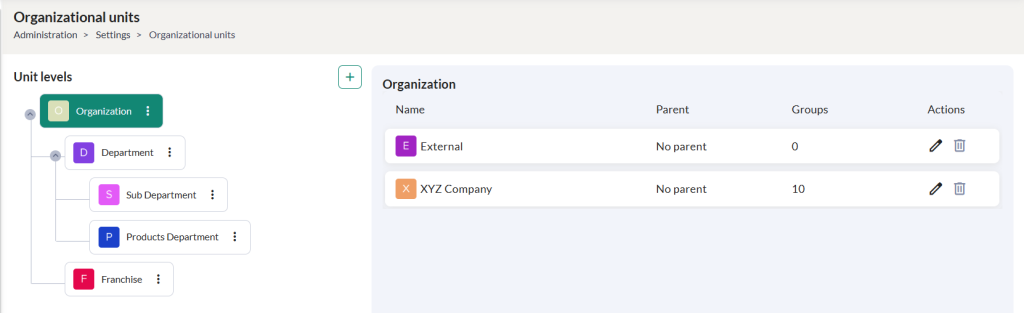 Organizational unit 4