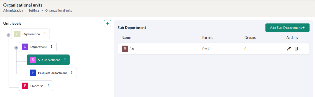Organizational unit 8
