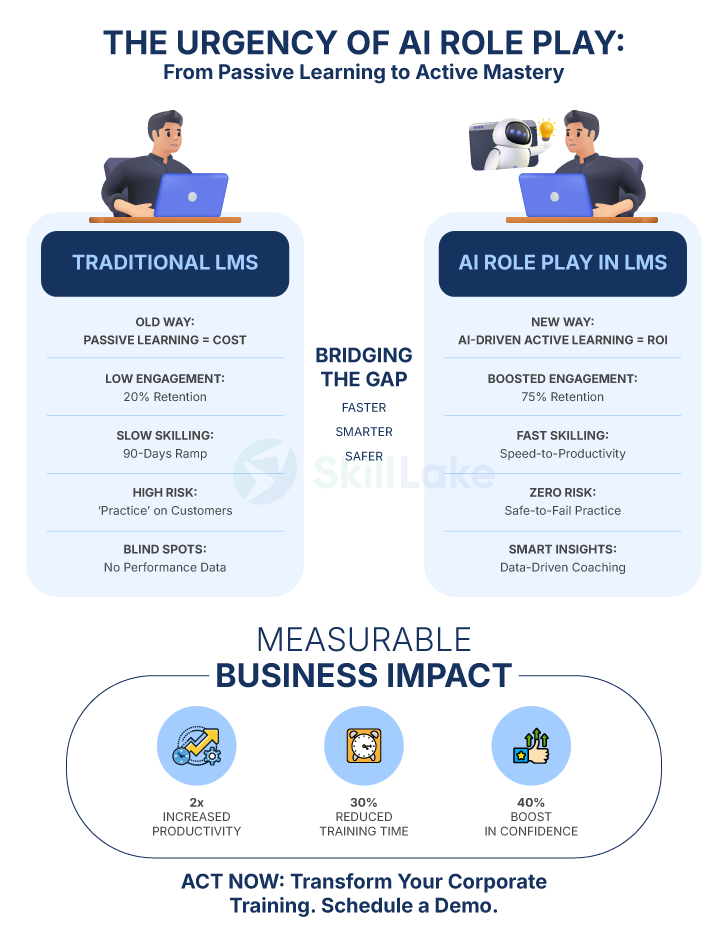 THE URGENCY OF AI ROLE PLAY infographics 3