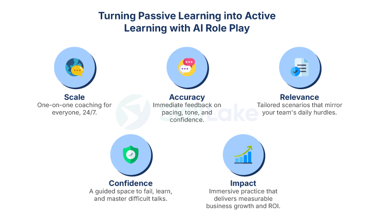 Why LD Leaders Are Prioritizing AI Role Play infographics 2
