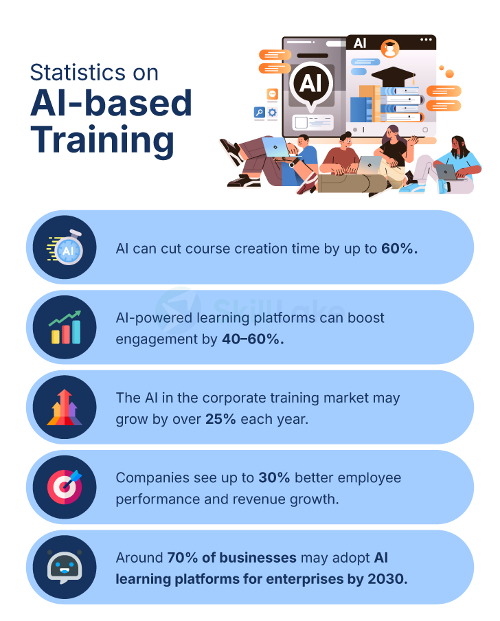 Statistics on AI in Learning and Development