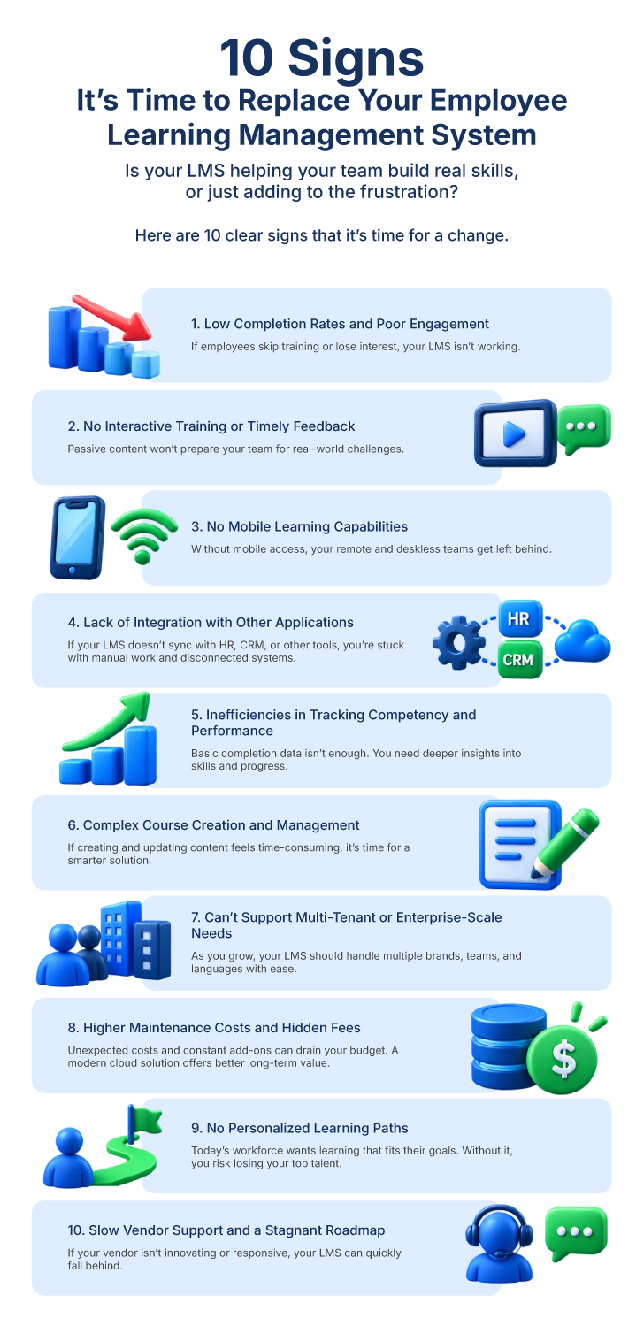 When to replace an LMS